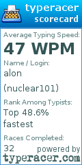 Scorecard for user nuclear101