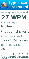 Scorecard for user nuclear_chicken1