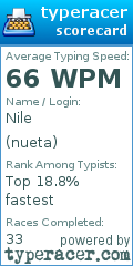 Scorecard for user nueta