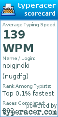 Scorecard for user nugdfg