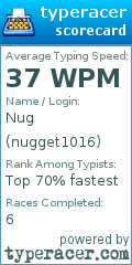 Scorecard for user nugget1016