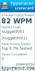 Scorecard for user nugget9001