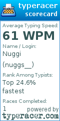 Scorecard for user nuggs__