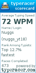 Scorecard for user nuggs_yt18