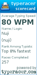 Scorecard for user nuji