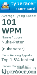 Scorecard for user nukapeter