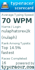 Scorecard for user nulaph