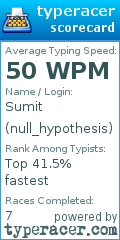 Scorecard for user null_hypothesis