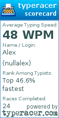 Scorecard for user nullalex