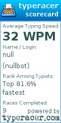 Scorecard for user nullbot