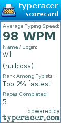 Scorecard for user nullcoss