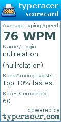 Scorecard for user nullrelation