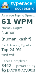 Scorecard for user numan_kashif