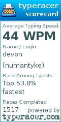 Scorecard for user numantyke