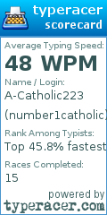 Scorecard for user number1catholic