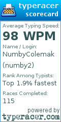 Scorecard for user numby2