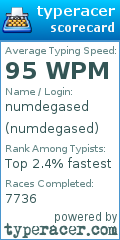 Scorecard for user numdegased