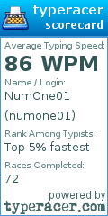 Scorecard for user numone01