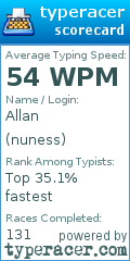 Scorecard for user nuness