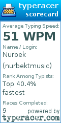Scorecard for user nurbektmusic