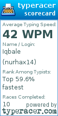 Scorecard for user nurhax14