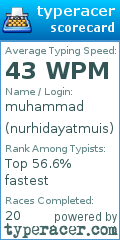 Scorecard for user nurhidayatmuis