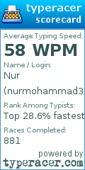 Scorecard for user nurmohammad3200
