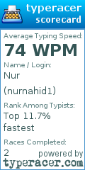 Scorecard for user nurnahid1