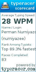 Scorecard for user nurniyazee