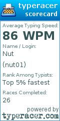 Scorecard for user nut01