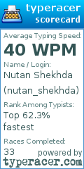 Scorecard for user nutan_shekhda
