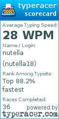 Scorecard for user nutella18