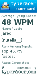 Scorecard for user nutella__