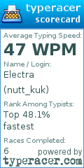 Scorecard for user nutt_kuk