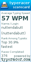 Scorecard for user nuttendabutt