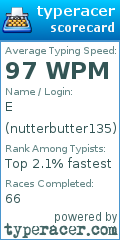 Scorecard for user nutterbutter135