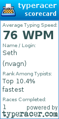 Scorecard for user nvagn
