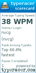 Scorecard for user nvcg