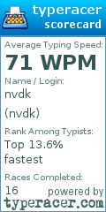 Scorecard for user nvdk