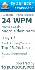 Scorecard for user nvgm