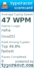 Scorecard for user nvs05
