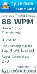 Scorecard for user nvsmv