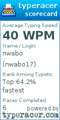 Scorecard for user nwabo17