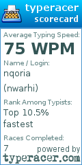 Scorecard for user nwarhi