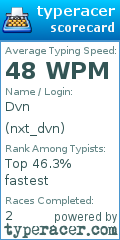 Scorecard for user nxt_dvn