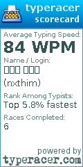Scorecard for user nxthim