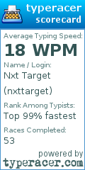 Scorecard for user nxttarget