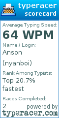 Scorecard for user nyanboi