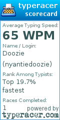 Scorecard for user nyantiedoozie