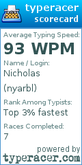 Scorecard for user nyarbl